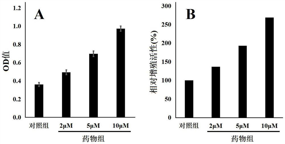 Application of components in promoting in-vitro proliferation of neural stem cells and further in neural stem cell transplantation