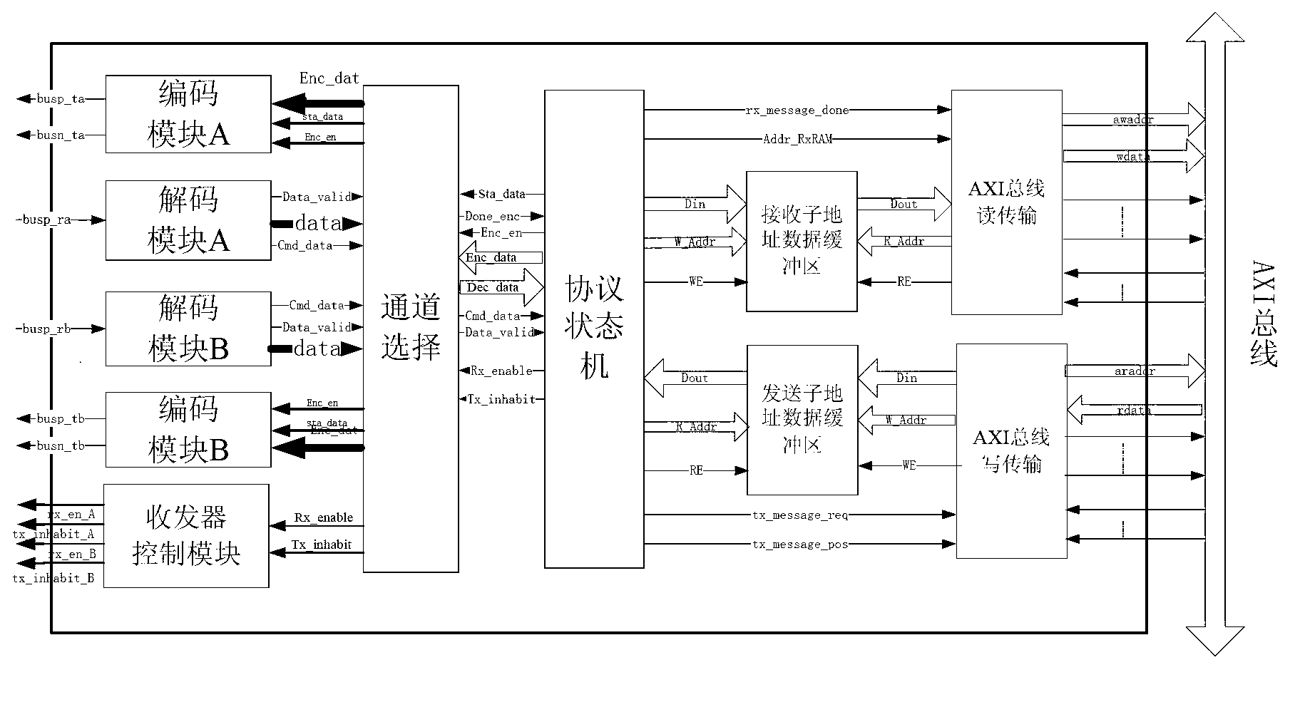 Special ASIC (Application Specific Integrated Circuit) chip system for spaceflight