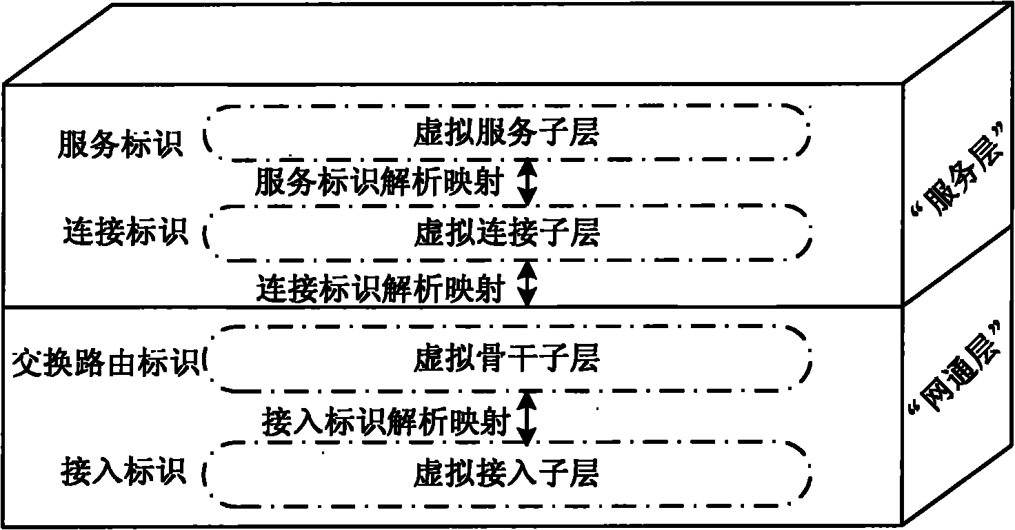 Integrated identification network personal communication mobile management method based on double-proxy