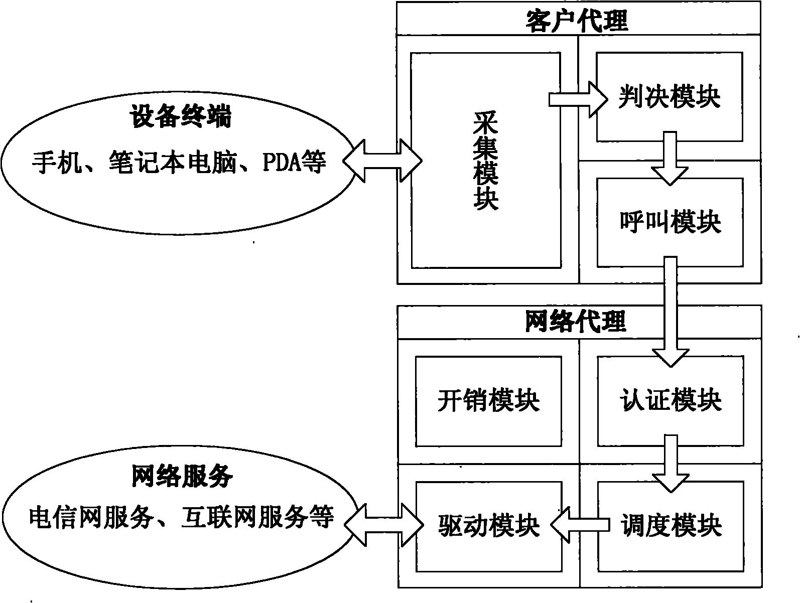 Integrated identification network personal communication mobile management method based on double-proxy