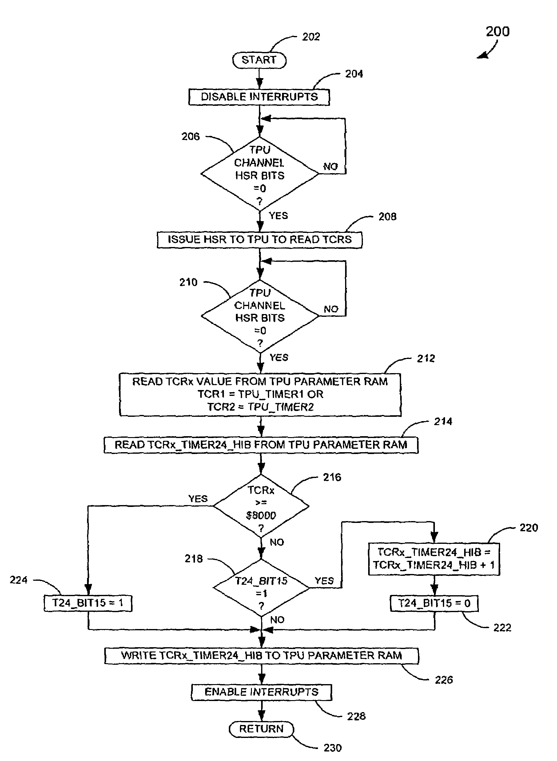 Technique for creating extended bit timer on a time processing unit