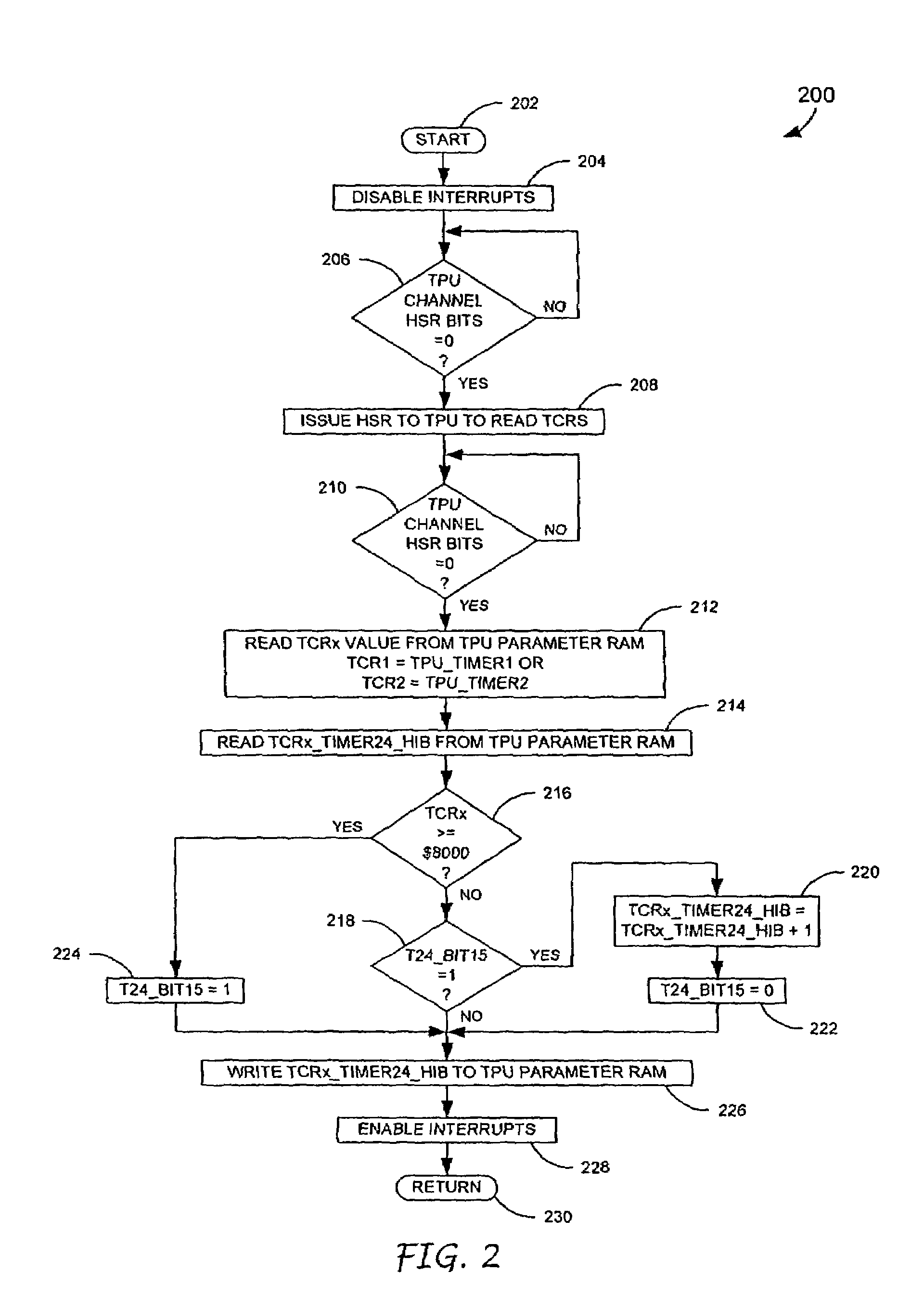 Technique for creating extended bit timer on a time processing unit