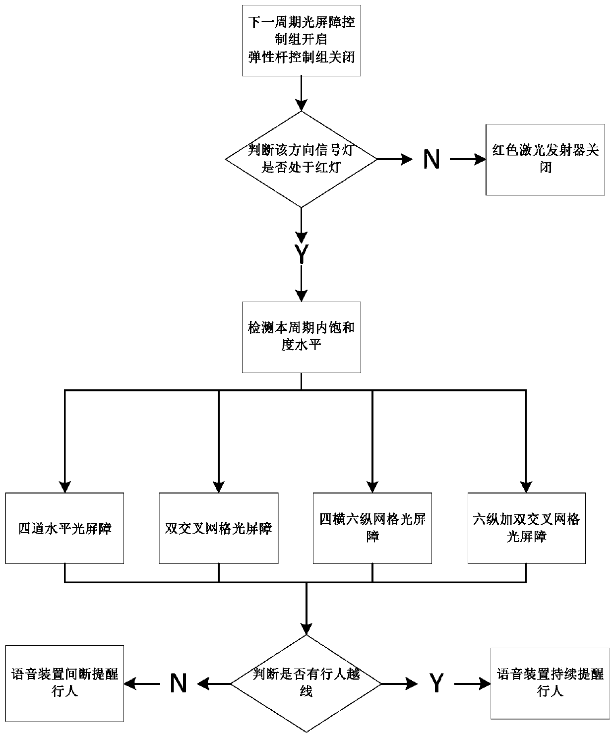 Light pole crosswalk signal light auxiliary system and method