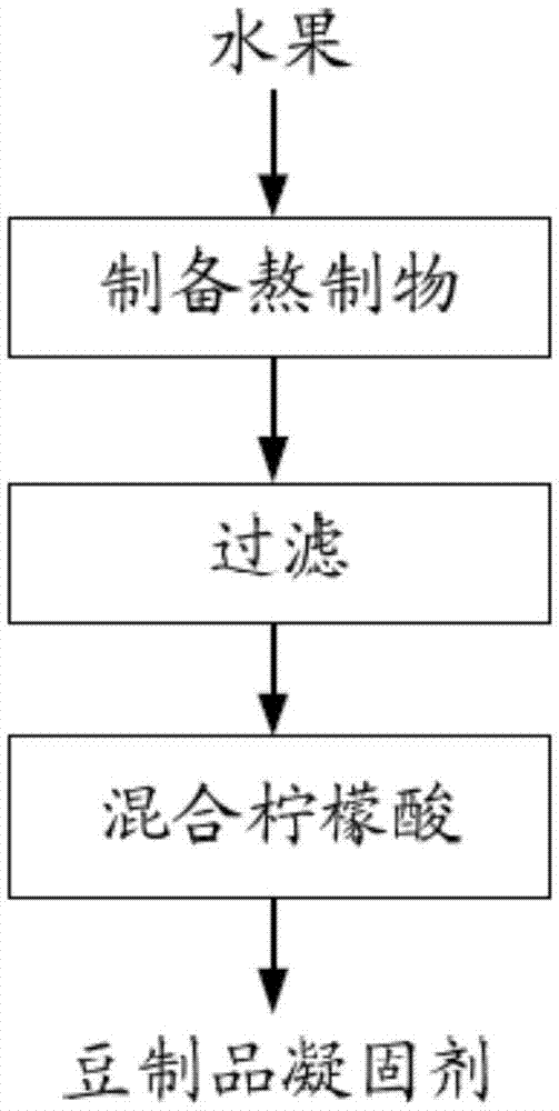 Bean product coagulating agent and application thereof