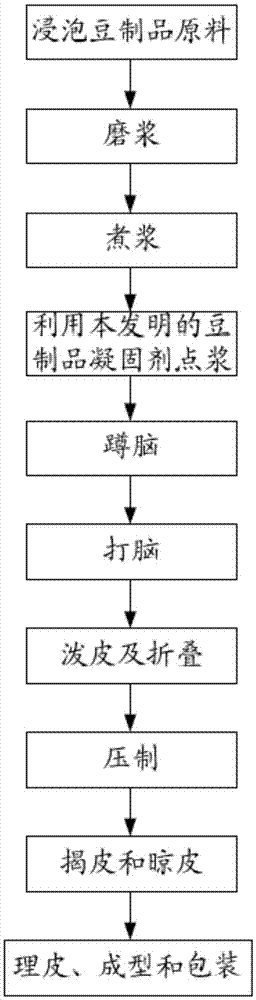 Bean product coagulating agent and application thereof