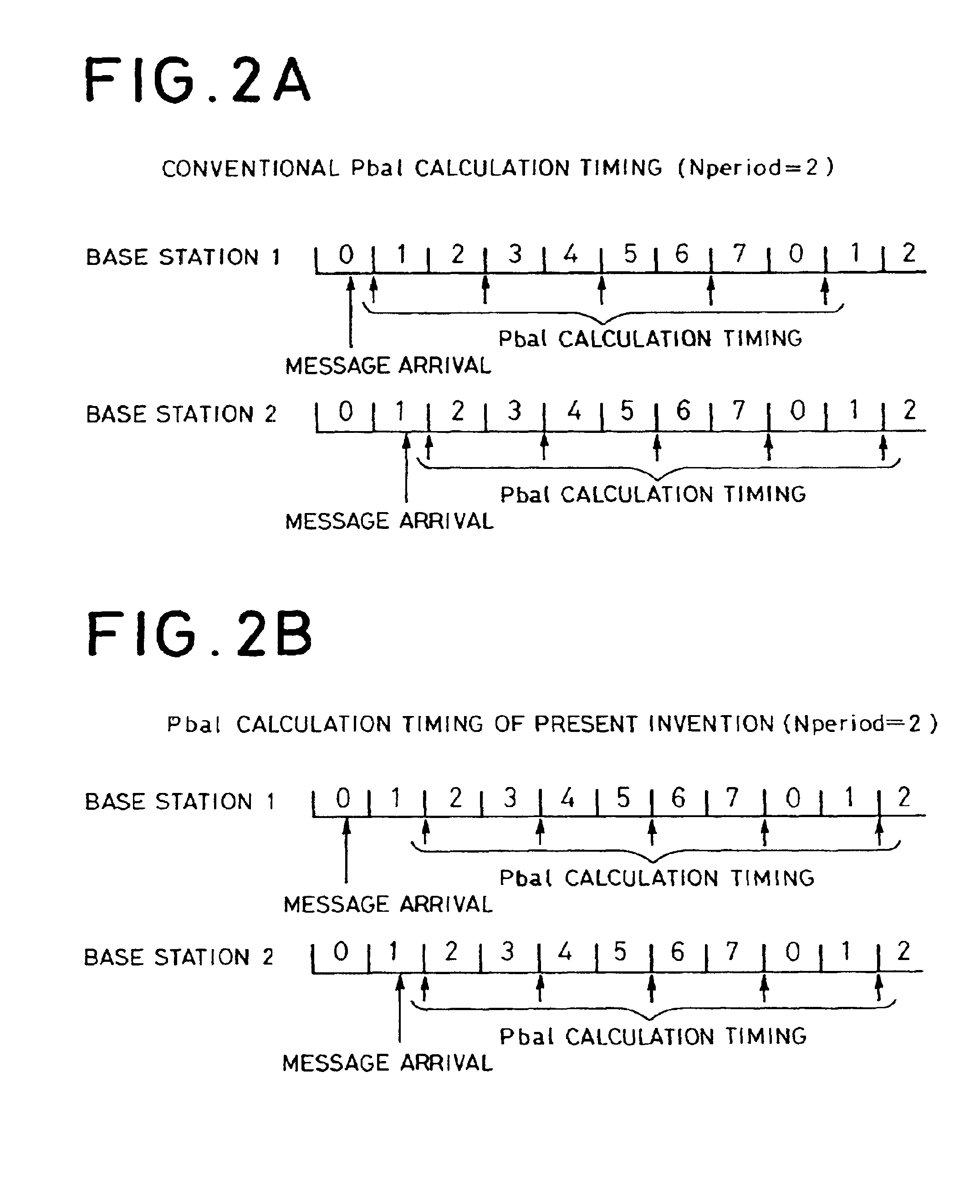 Apparatus and method for transmission power balance adjustment in a mobile cellular system