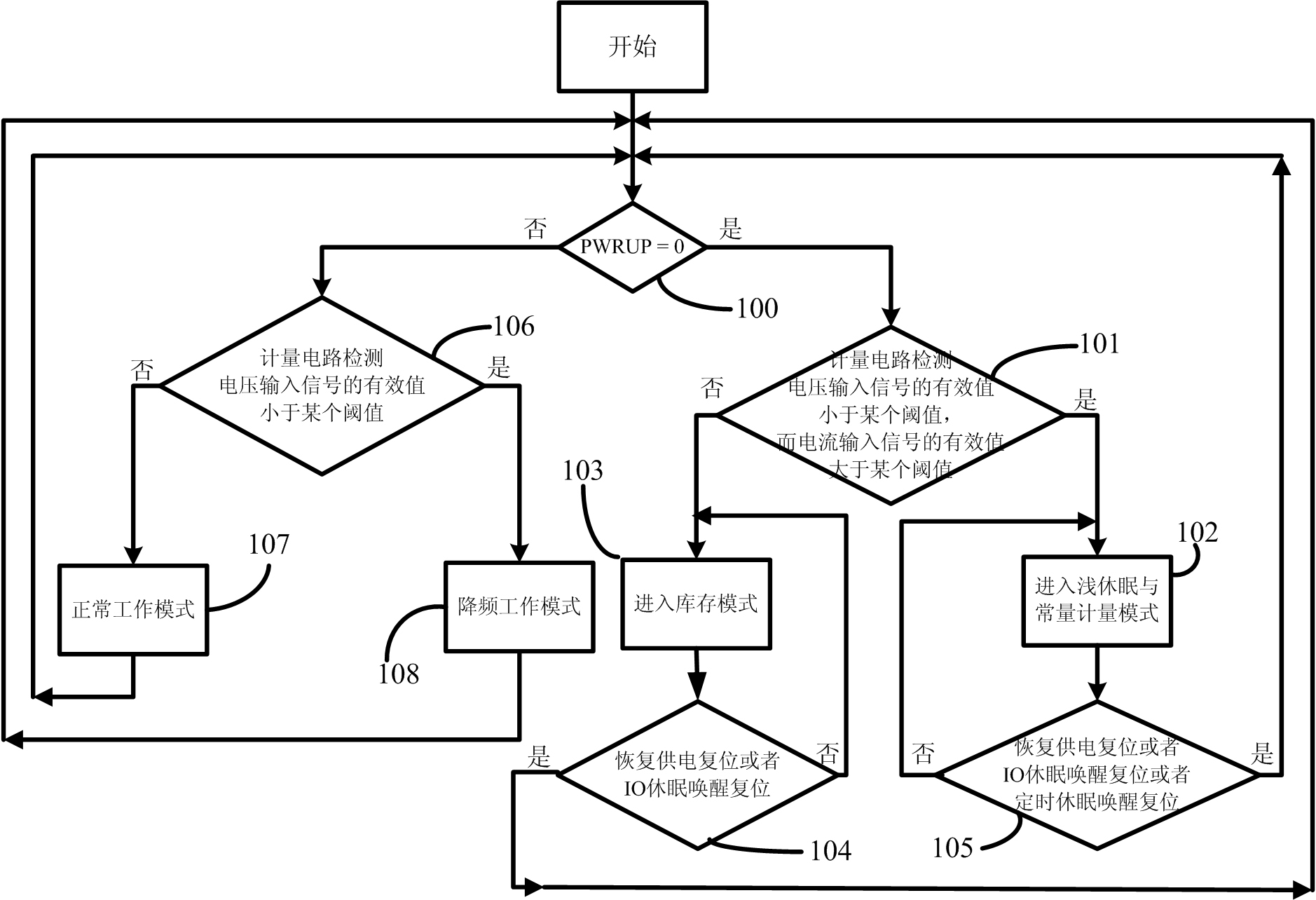 Method for reducing power consumption of electric energy metering chip