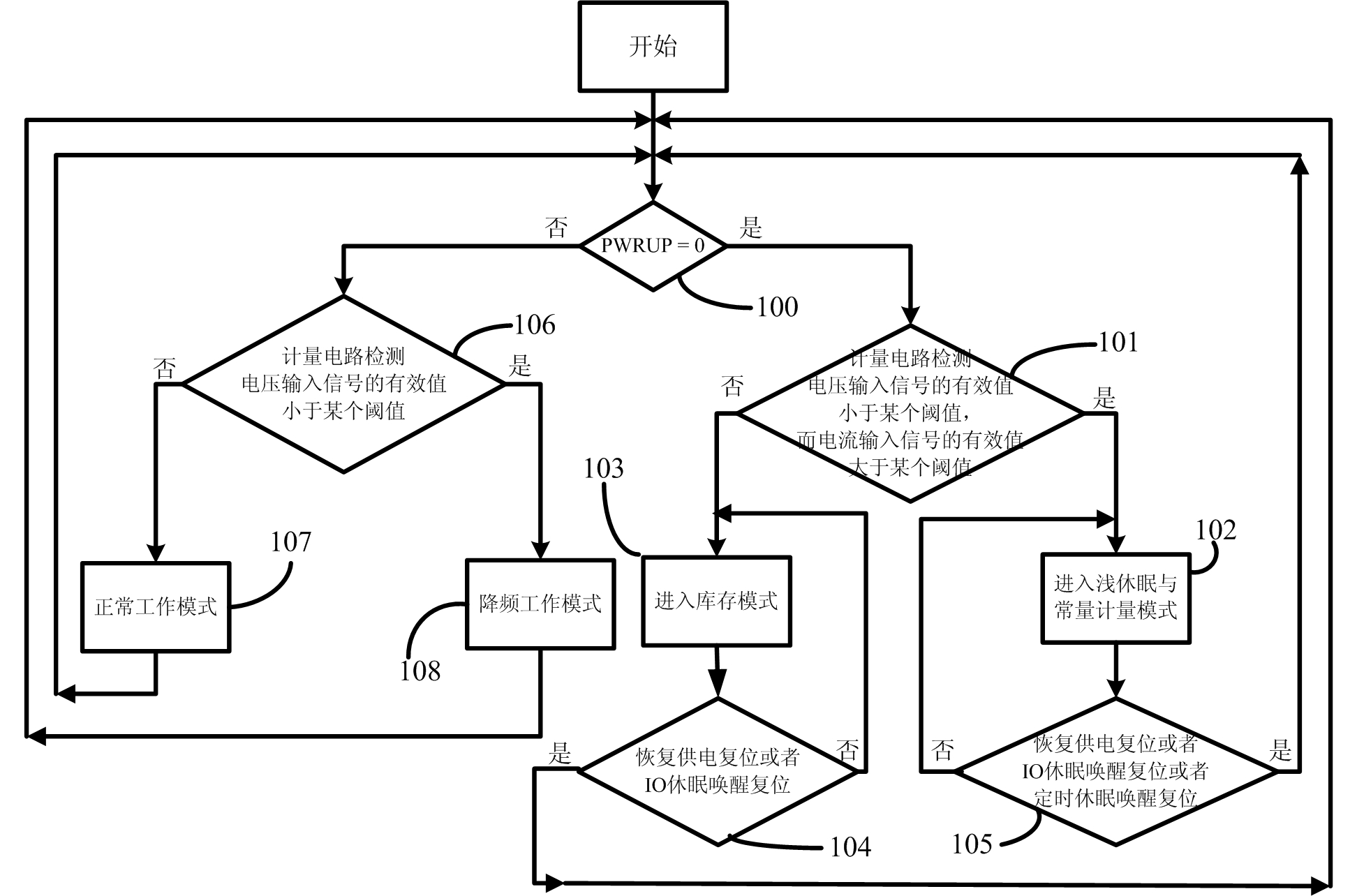 Method for reducing power consumption of electric energy metering chip