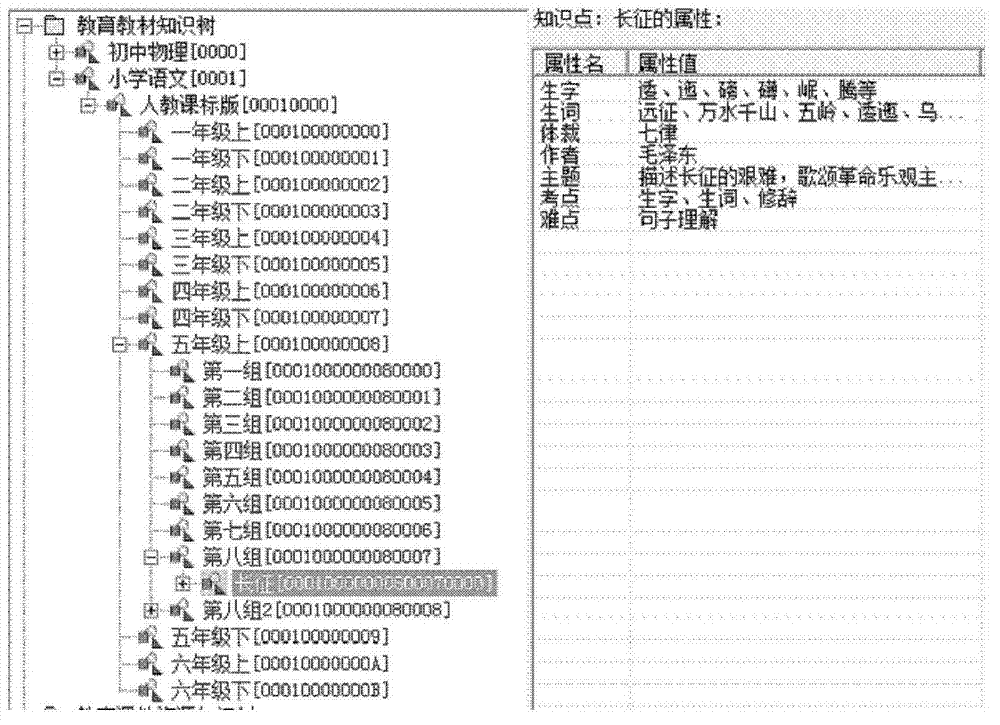 Individual searching method of network teaching resource