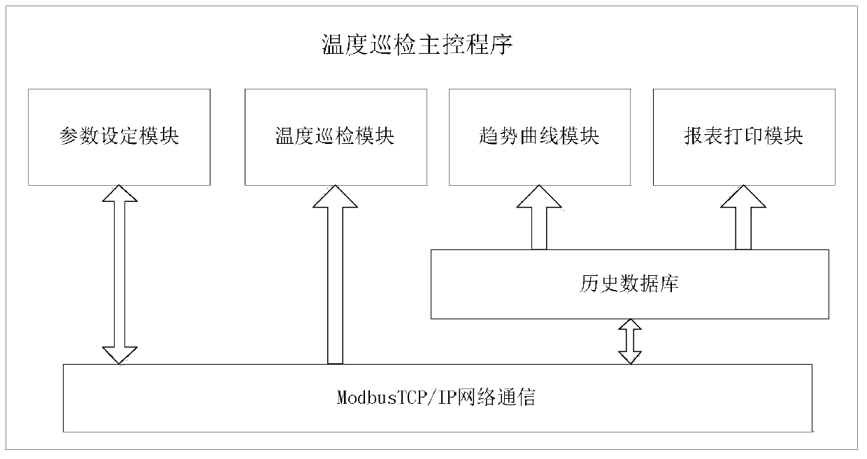 Engine exhaust temperature inspection system based on ModbusTCP/IP