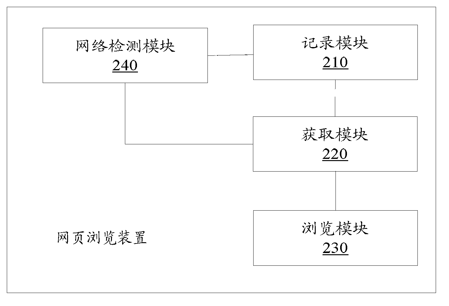 Method and device for browsing web page