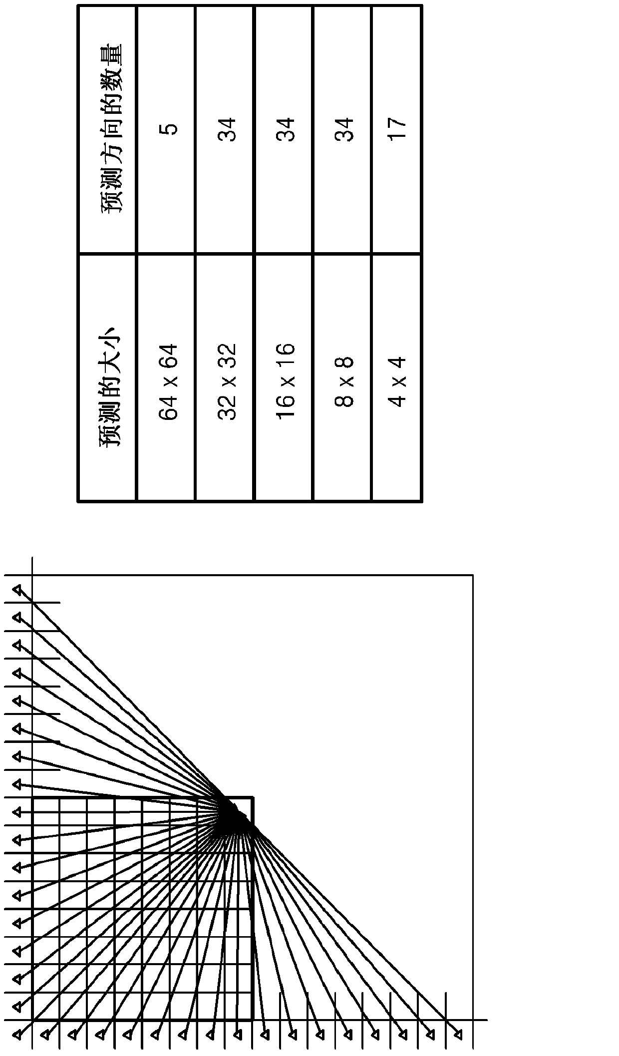 Method and device for encoding/decoding image using bi-directional intra prediction