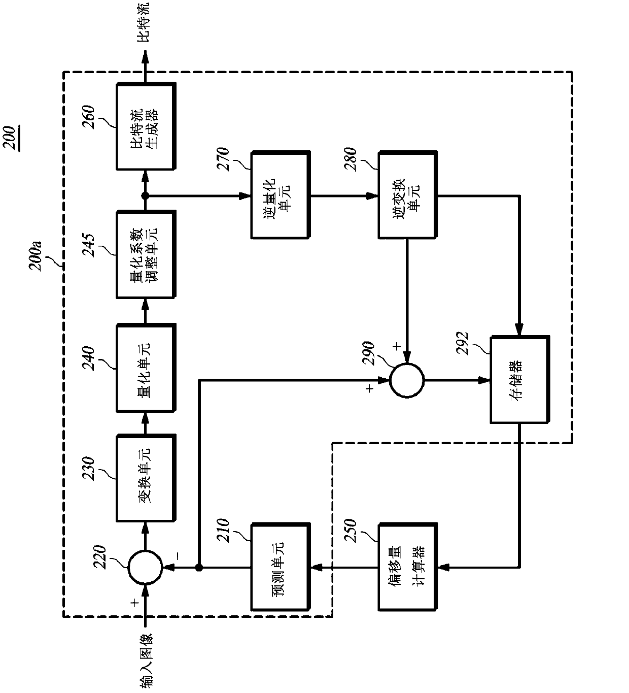 Method and device for encoding/decoding image using bi-directional intra prediction