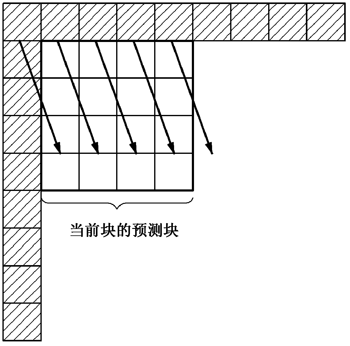 Method and device for encoding/decoding image using bi-directional intra prediction