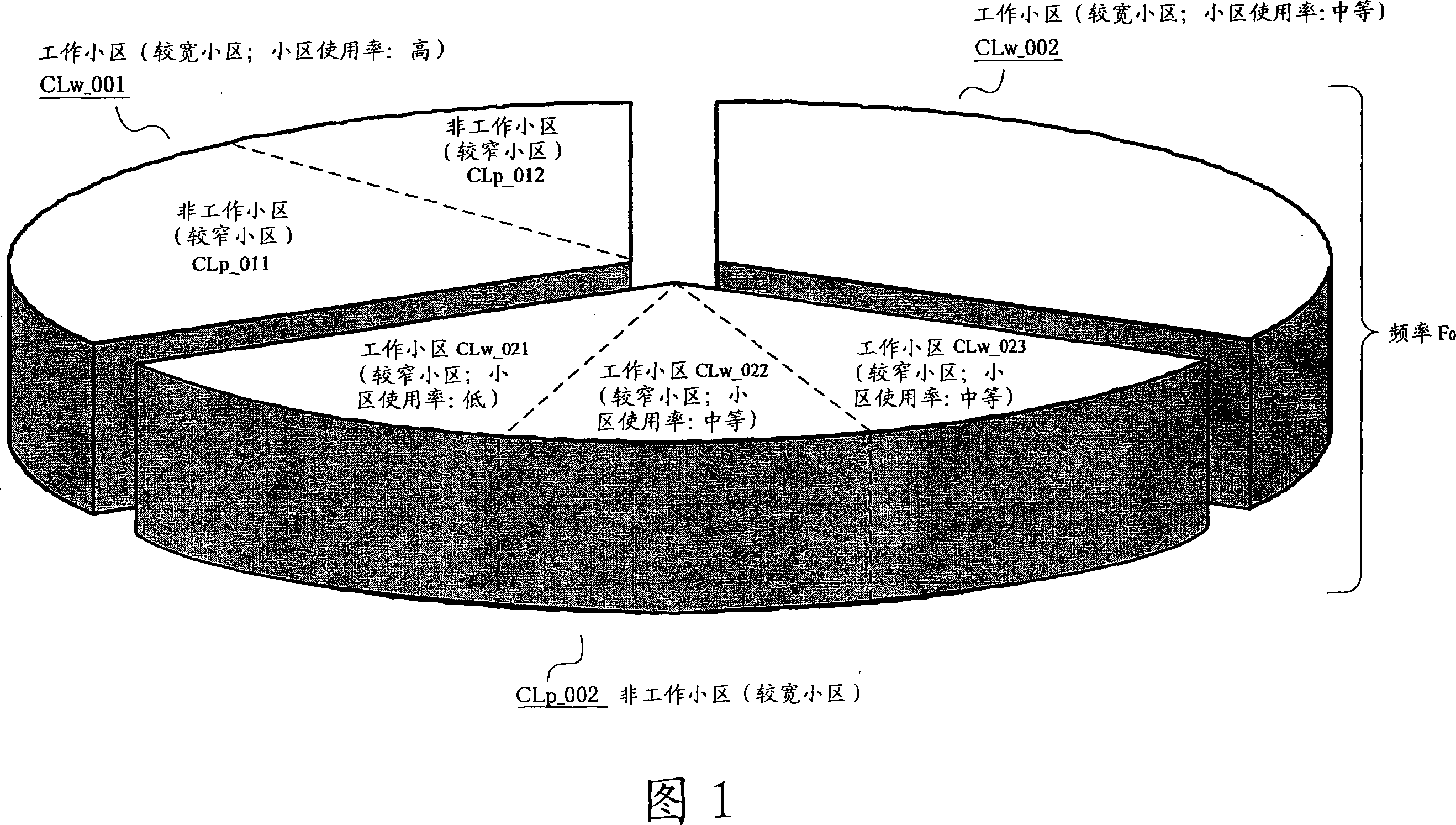 Cell management method and apparatus