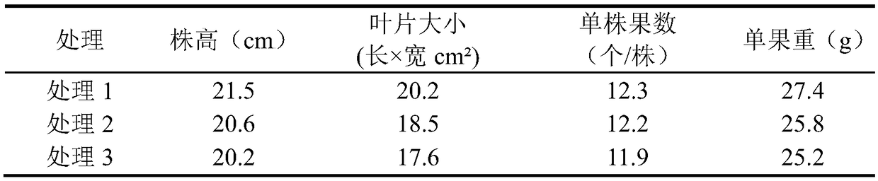 Composite microbial agent for improving crop yield and quality and application