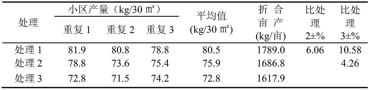 Composite microbial agent for improving crop yield and quality and application