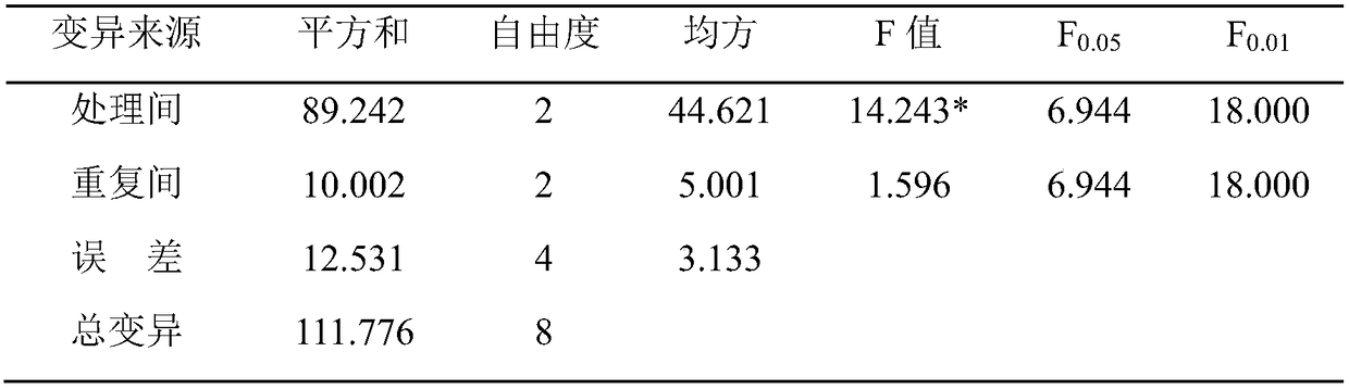 Composite microbial agent for improving crop yield and quality and application