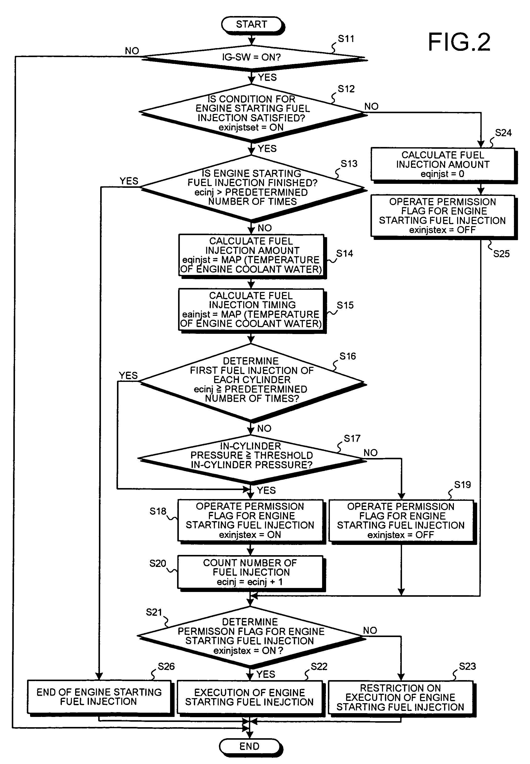 Control apparatus of internal combustion engine