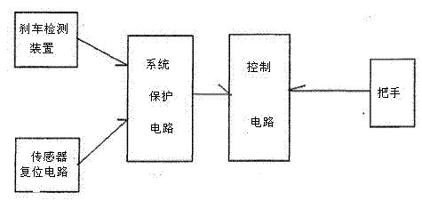 Accumulator car motor controller with handle resetting function