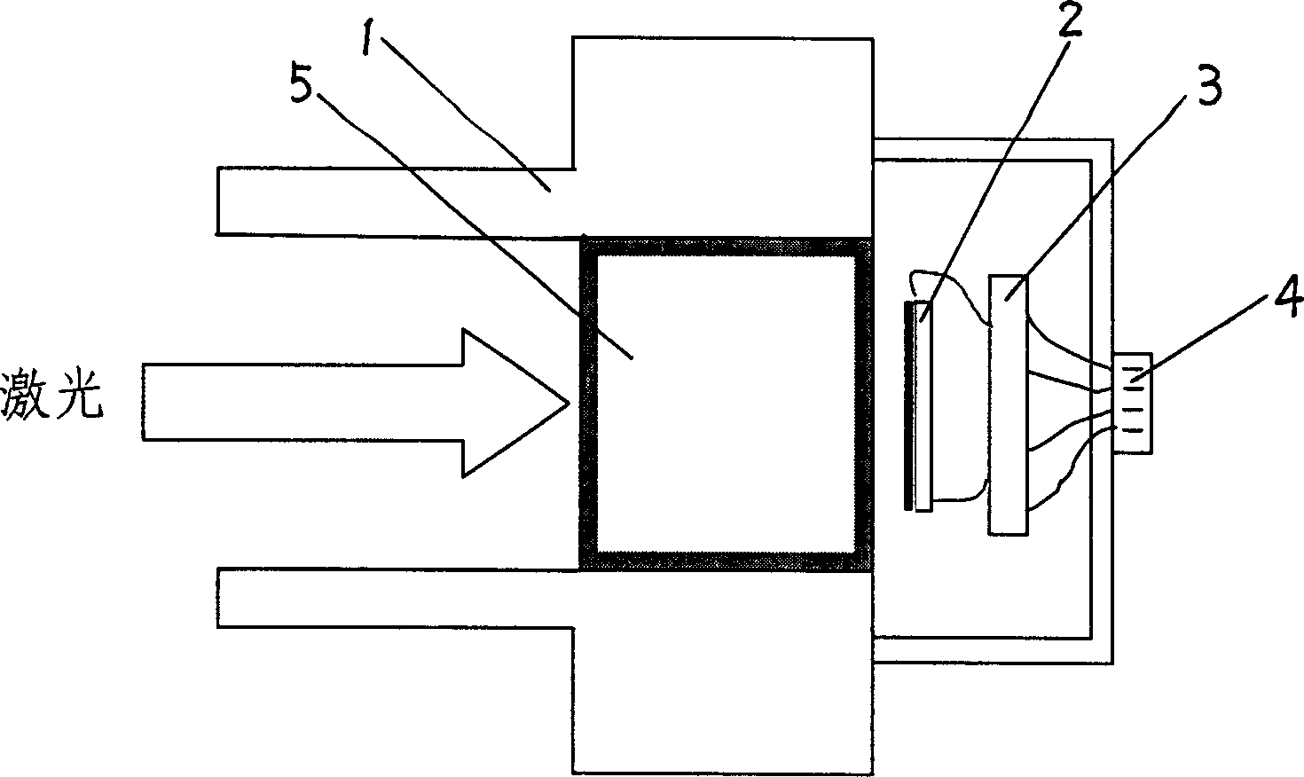 Laser energy meter