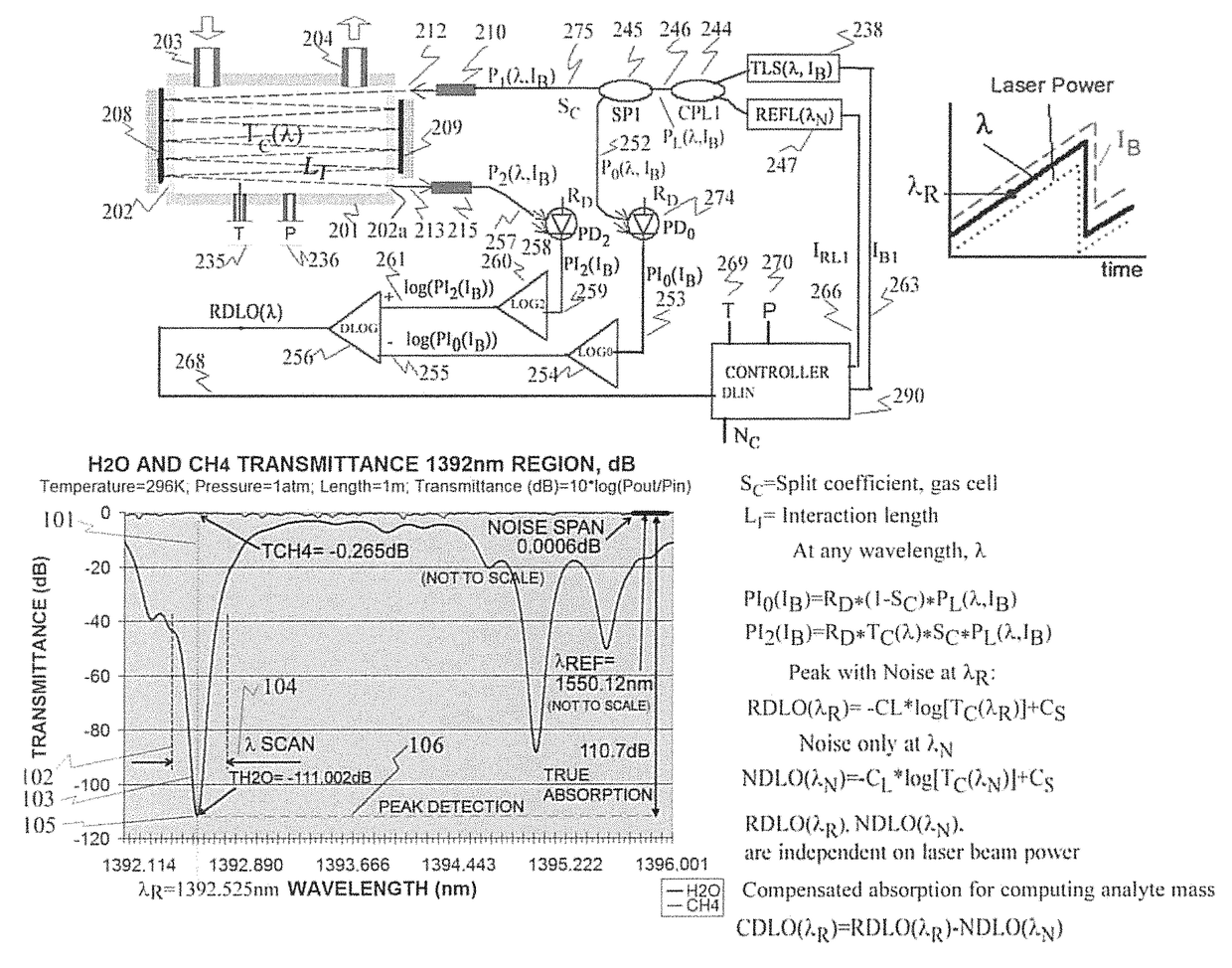 Analytes monitoring by differential swept wavelength absorption spectroscopy methods