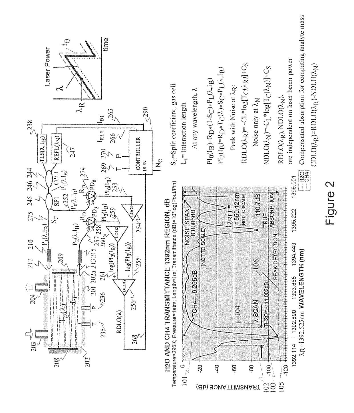 Analytes monitoring by differential swept wavelength absorption spectroscopy methods