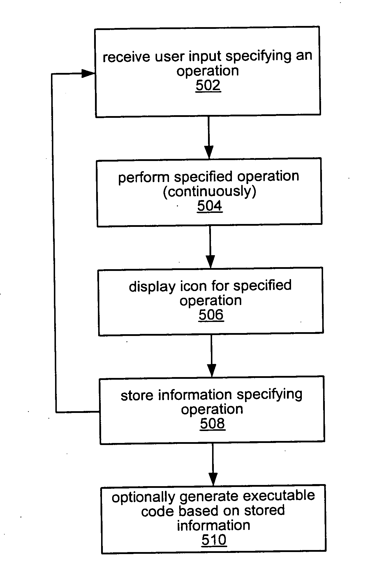 Signal analysis function blocks and method of use