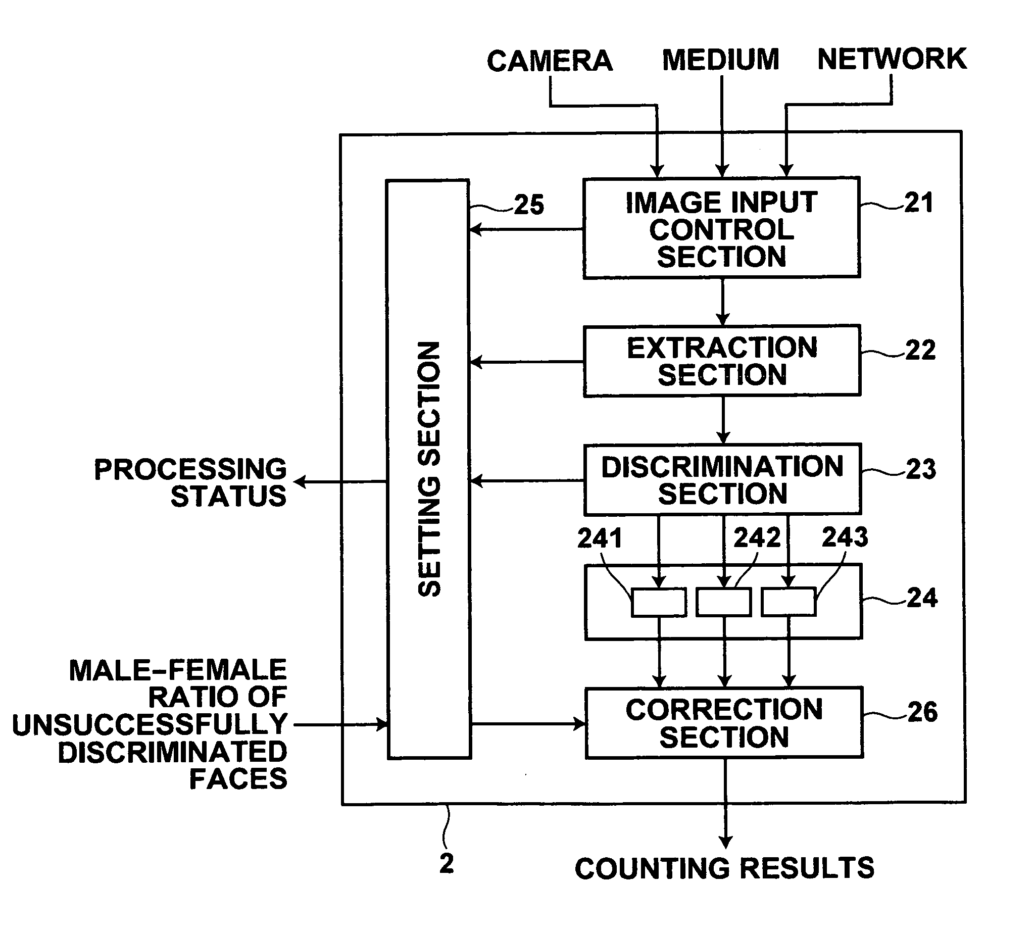 Automatic counting apparatus, method, and recording medium on which the program is recorded