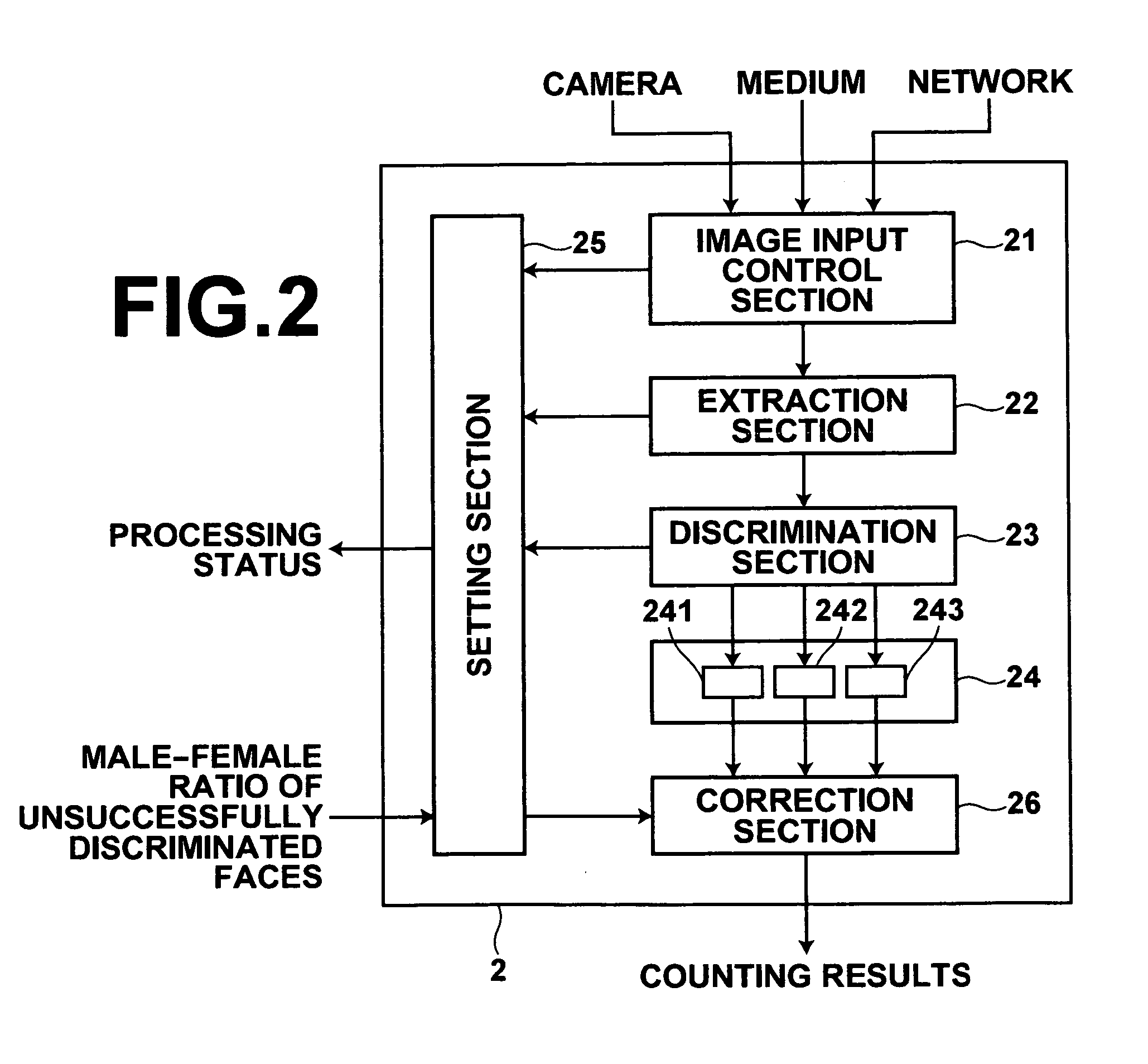 Automatic counting apparatus, method, and recording medium on which the program is recorded