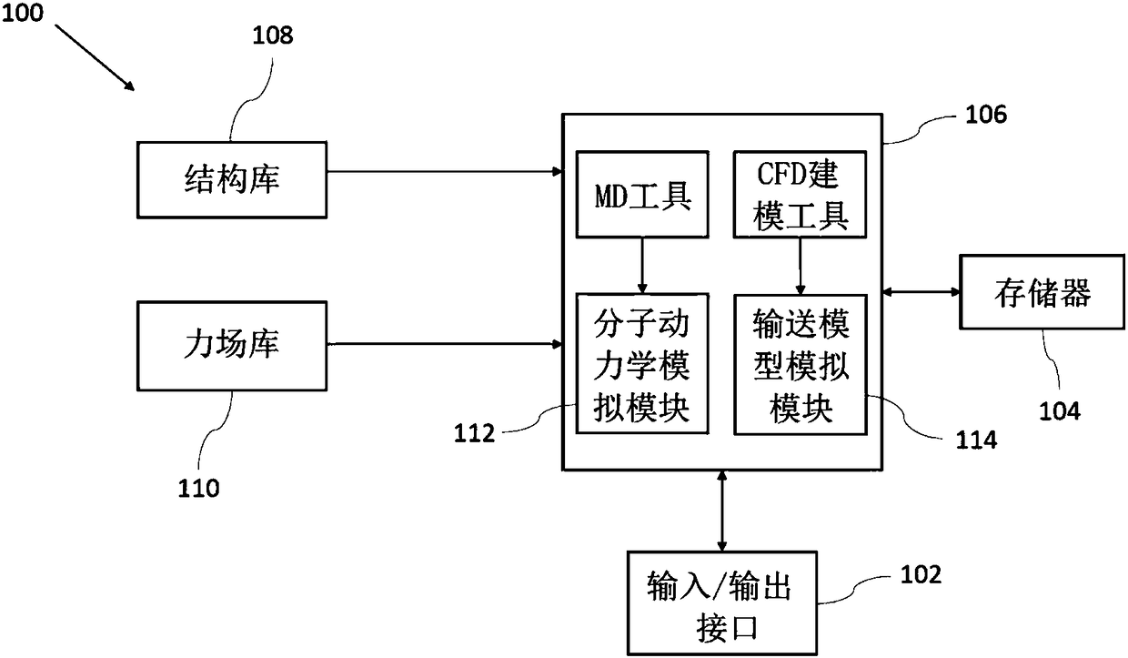 Method and system for in-silico testing of actives on human skin