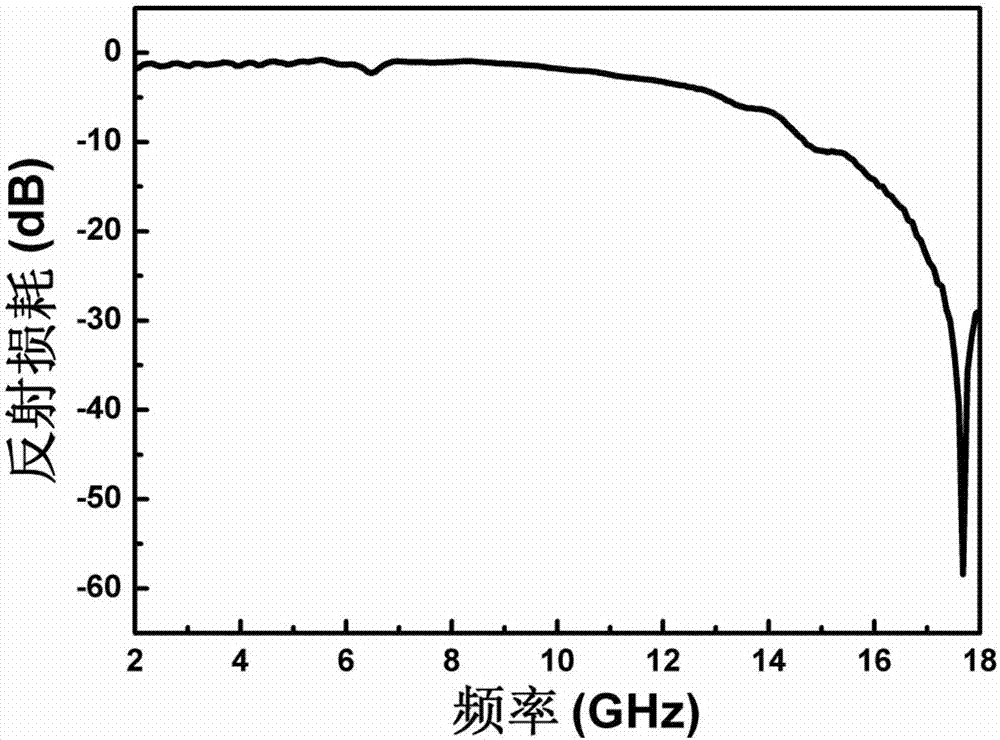 Preparation method for graphene/three-dimensional flower-shaped bismuth ferrite composite absorbing material