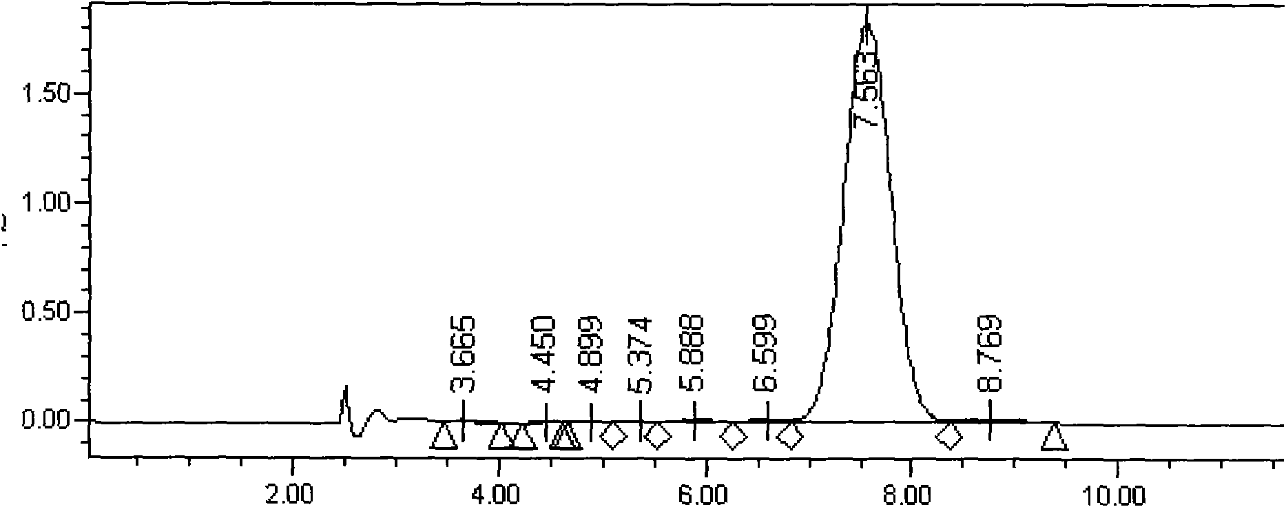 Method for preparing high-purity annatto