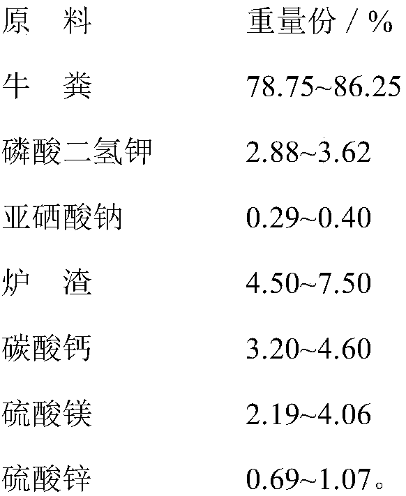 Flue-cured tobacco cadmium-reducing organic fertilizer based on cow dung and preparation method and application thereof