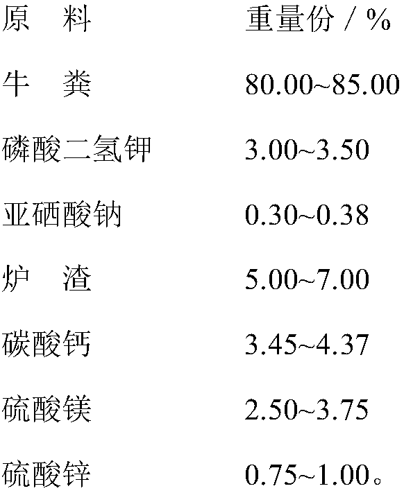 Flue-cured tobacco cadmium-reducing organic fertilizer based on cow dung and preparation method and application thereof