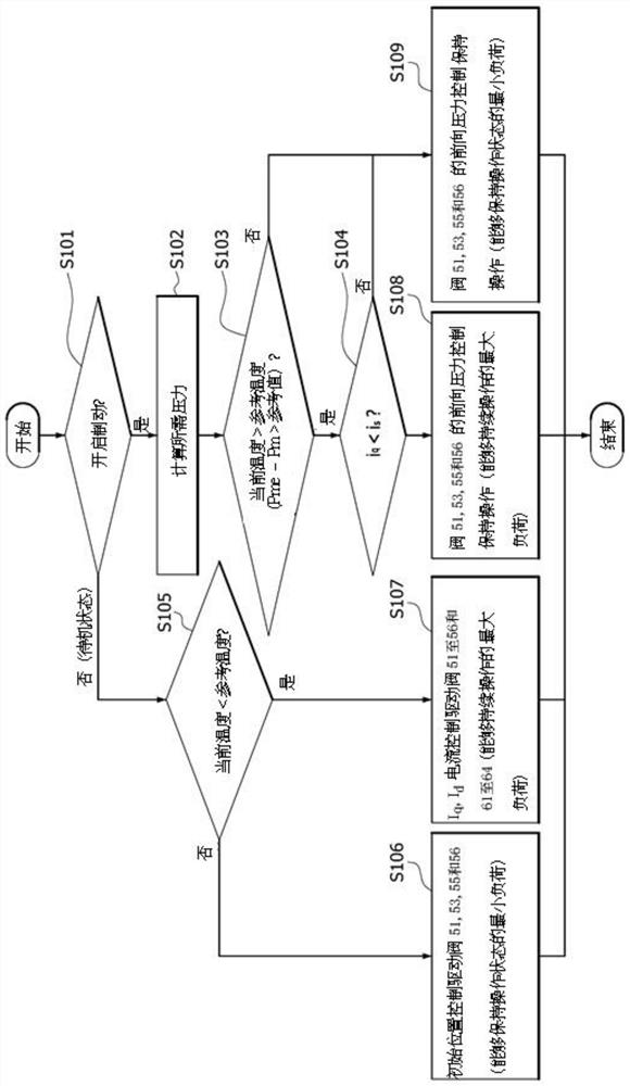 Method for controlling esc integrated braking system