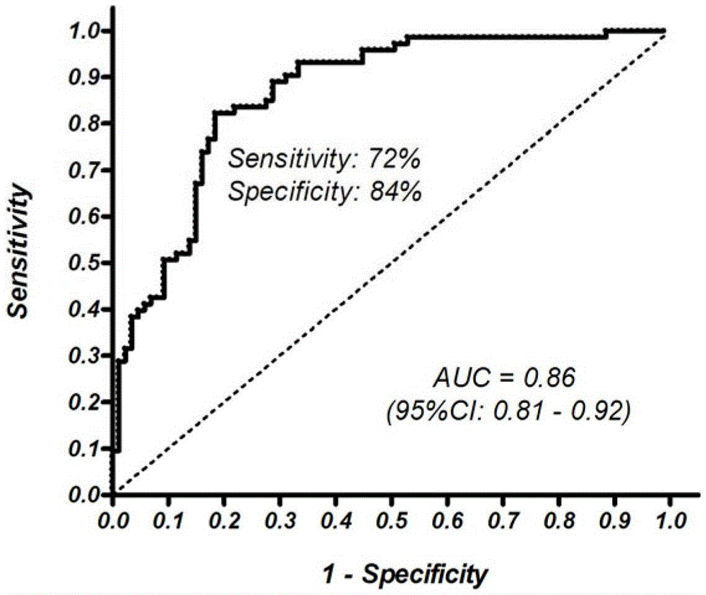 A kind of colorectal cancer screening kit