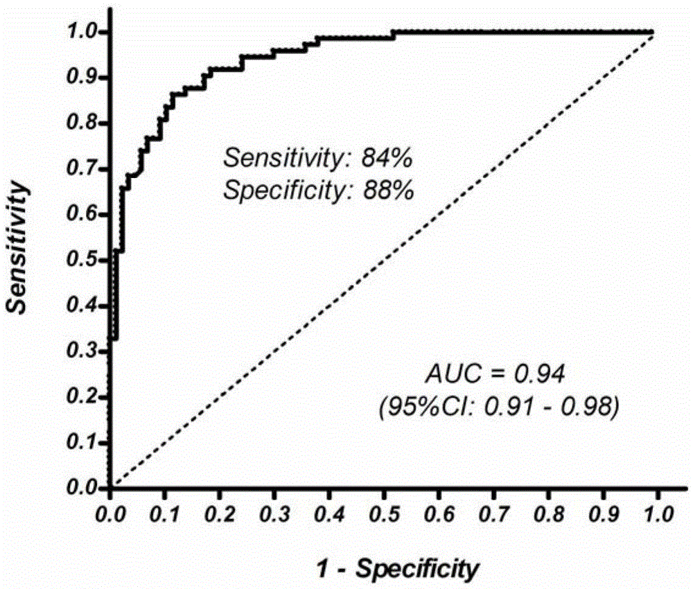 A kind of colorectal cancer screening kit