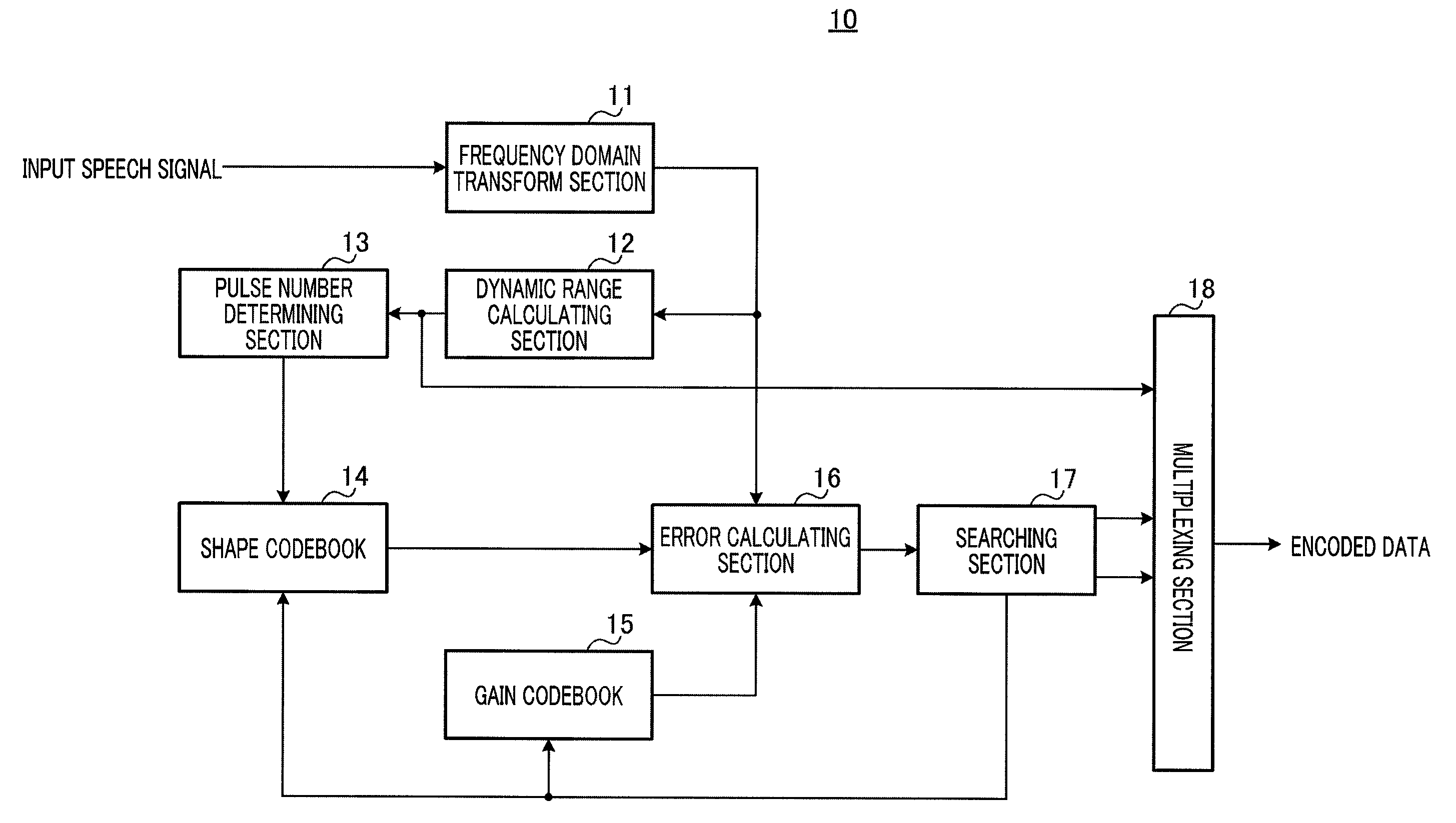 Encoding device and encoding method