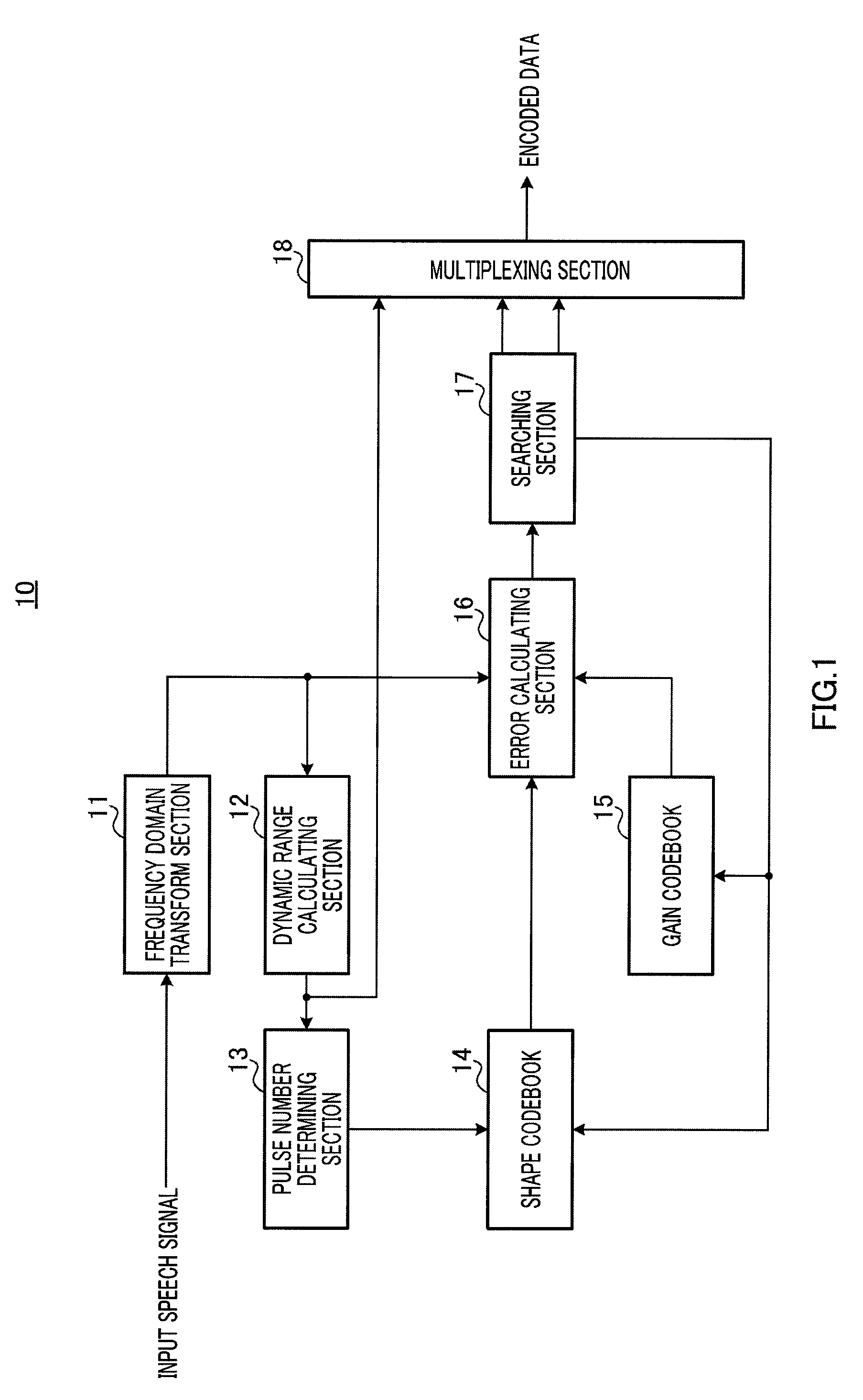 Encoding device and encoding method