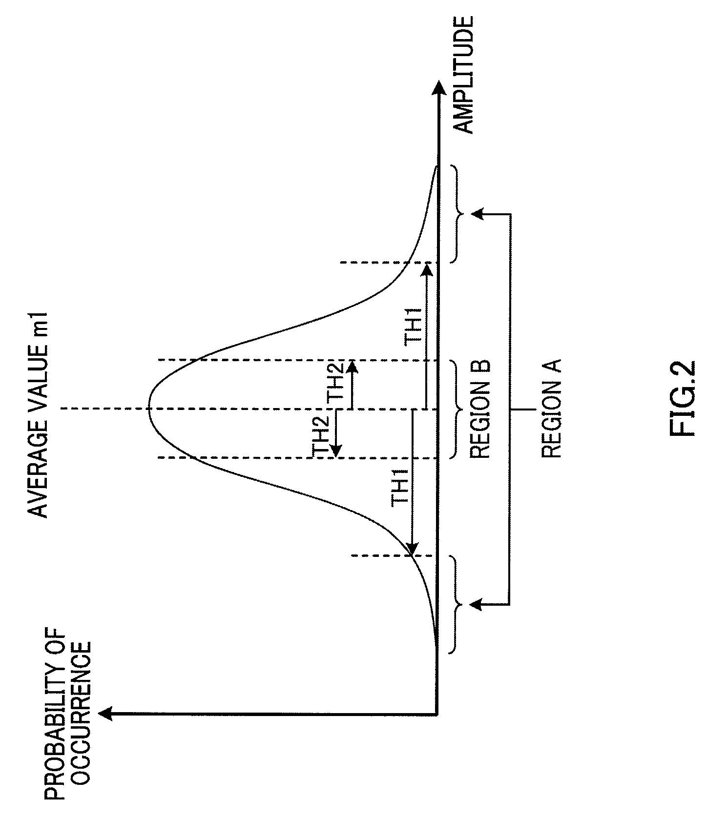 Encoding device and encoding method