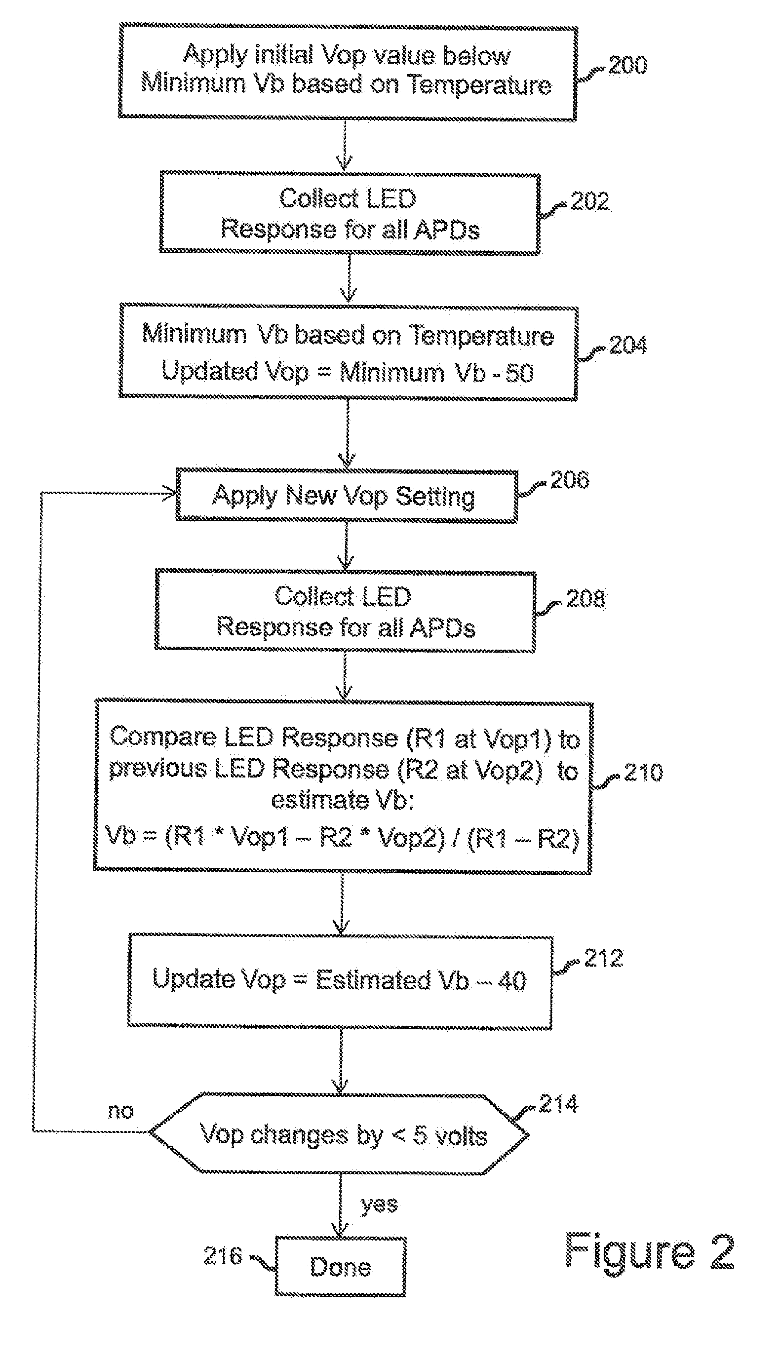 Avalanche photodiode operating voltage selection algorithm