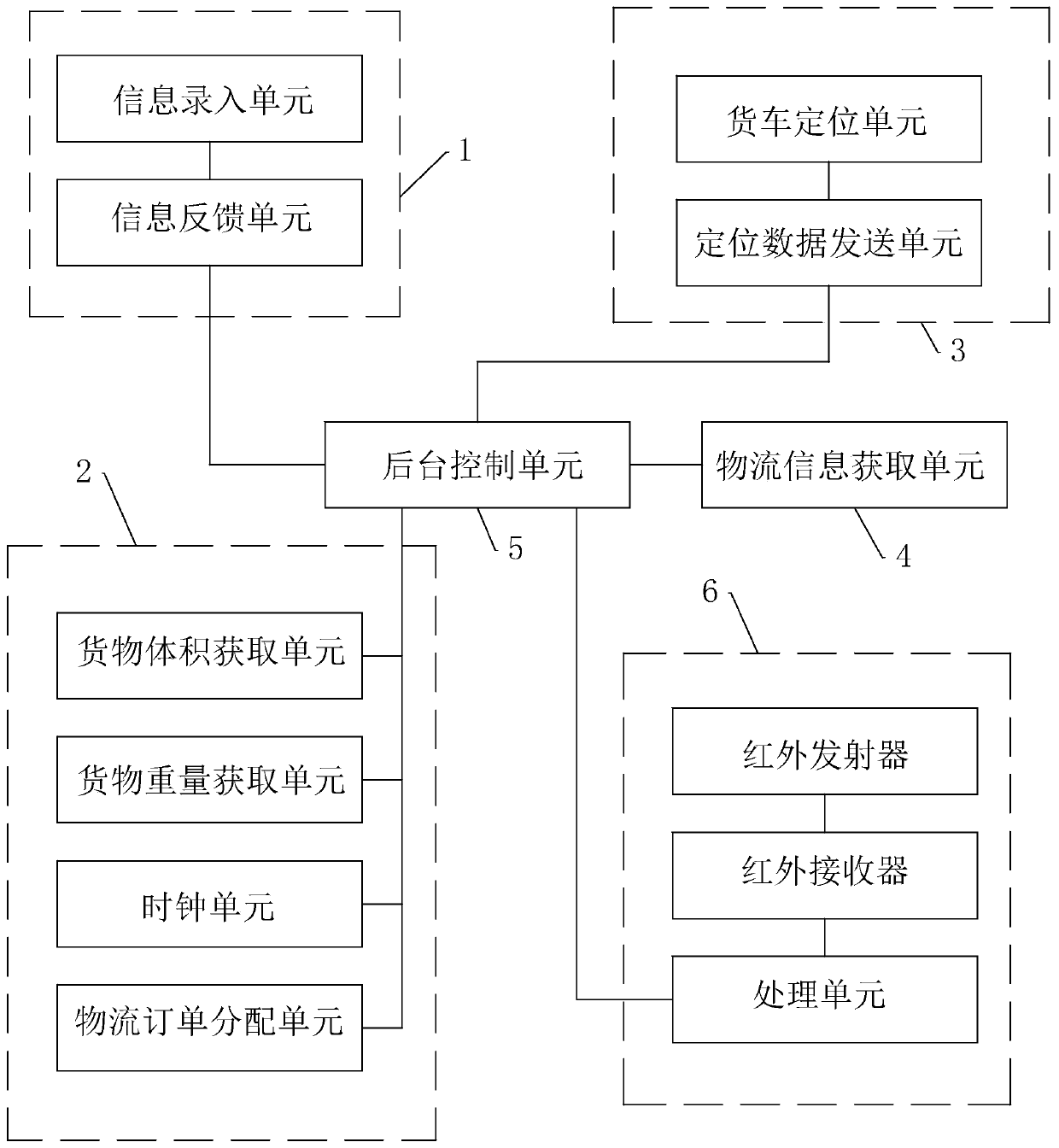 Intelligent logistics method and system thereof