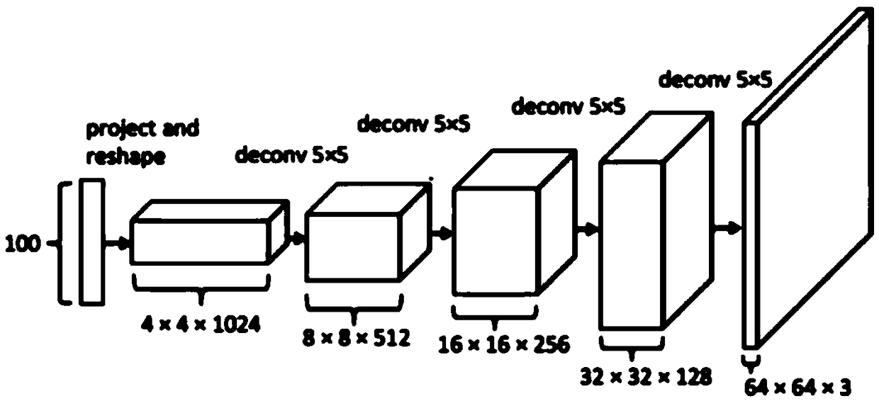 Method for identifying Pelteobagrus fulvidraco and its interbreeding specie based on depth convolution generation antagonistic network