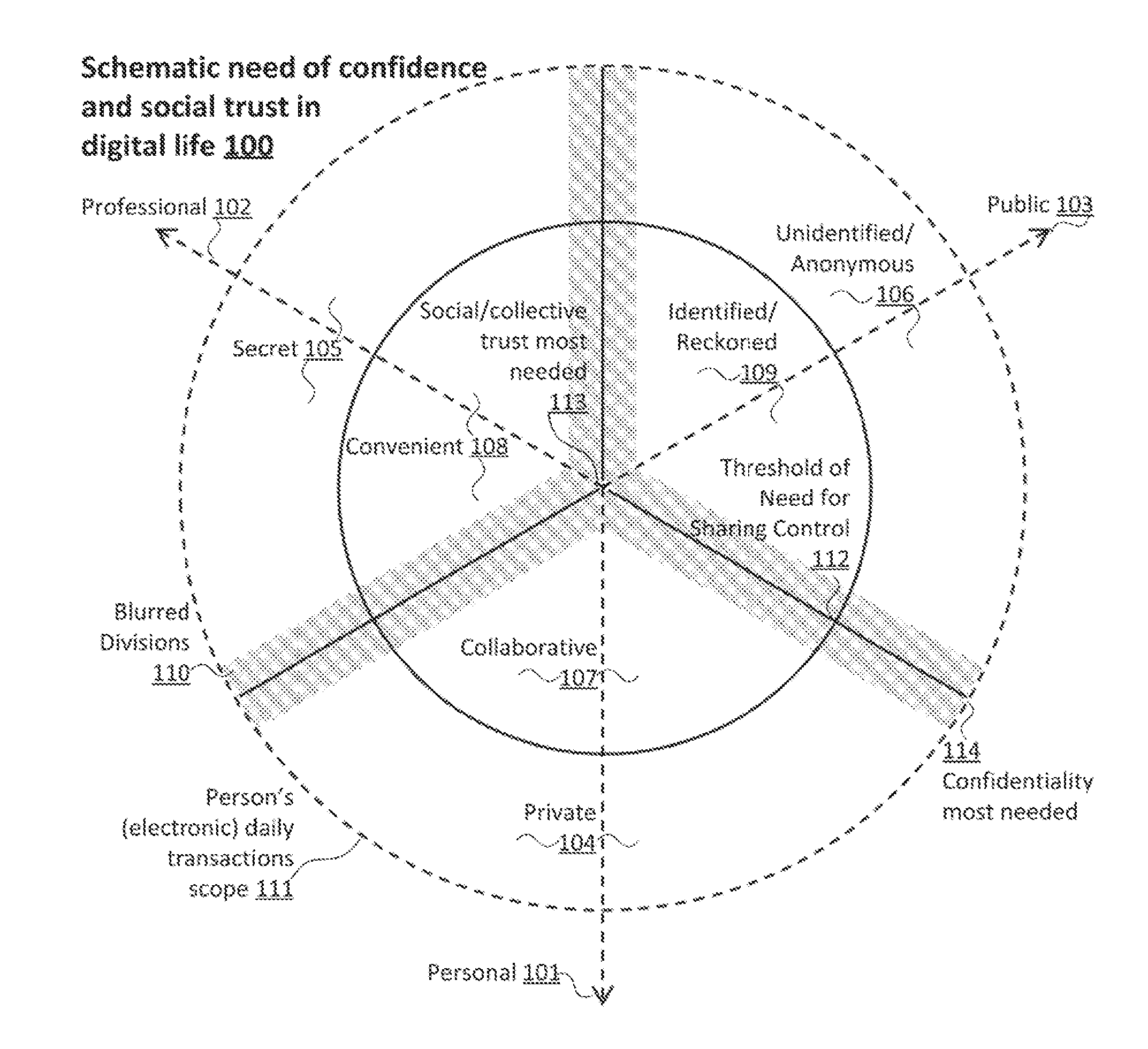 Method for controlling trust and confidentiality in daily transactions of the digital environment