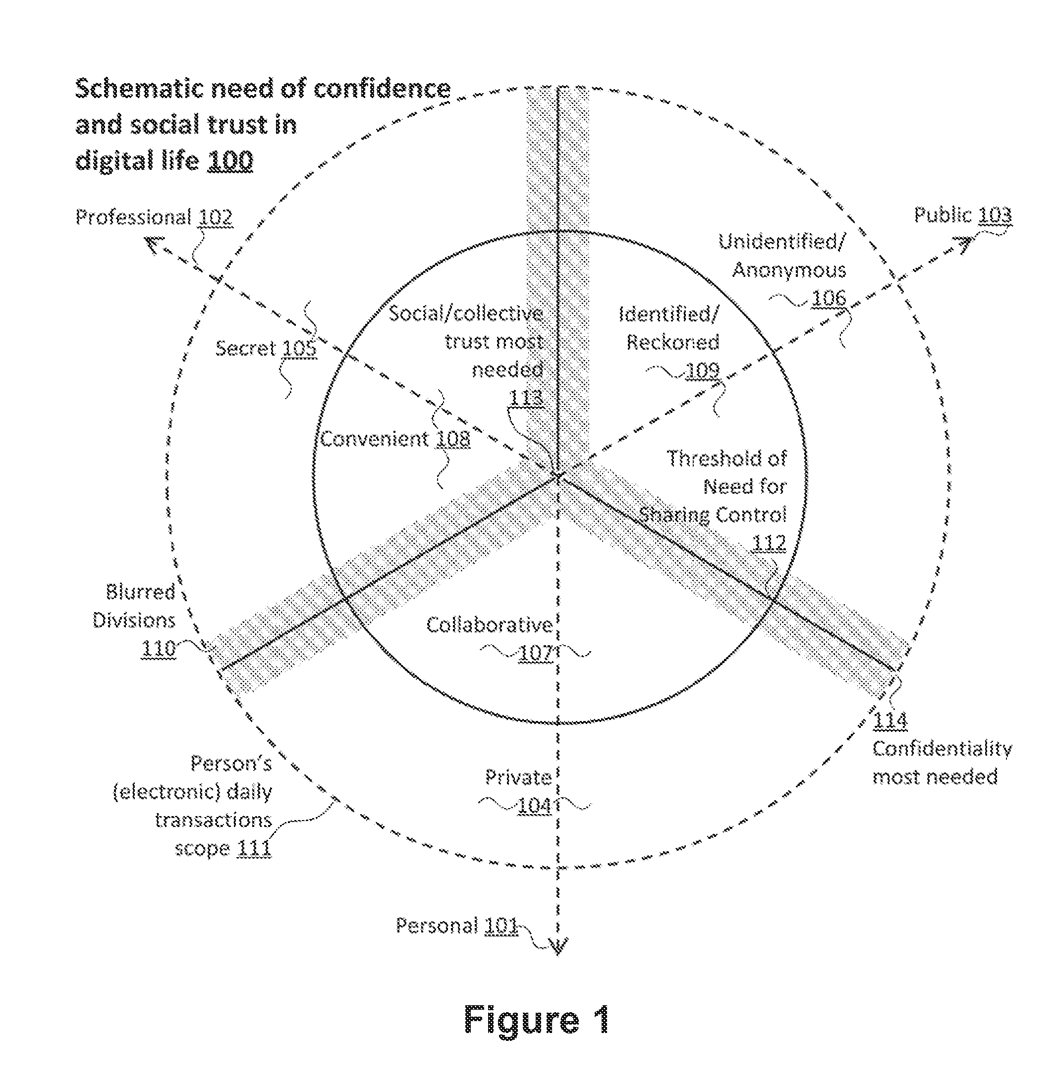 Method for controlling trust and confidentiality in daily transactions of the digital environment