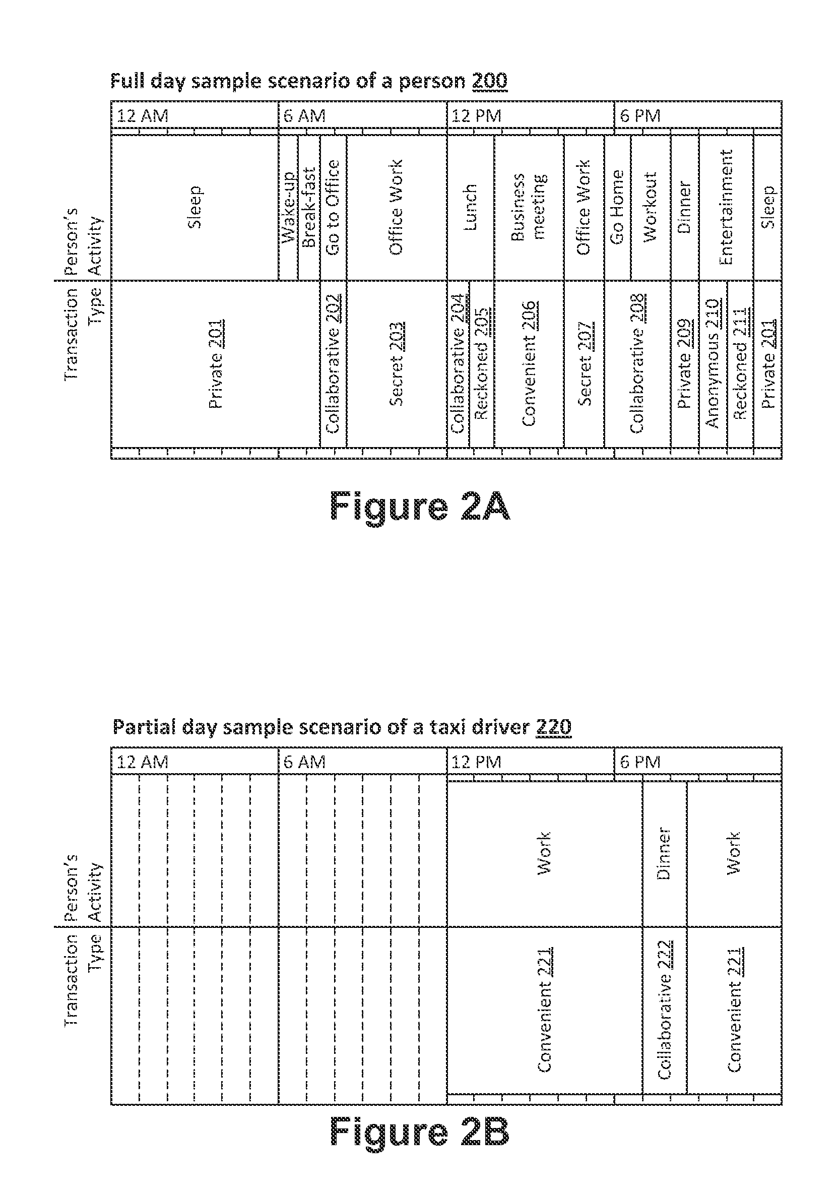 Method for controlling trust and confidentiality in daily transactions of the digital environment