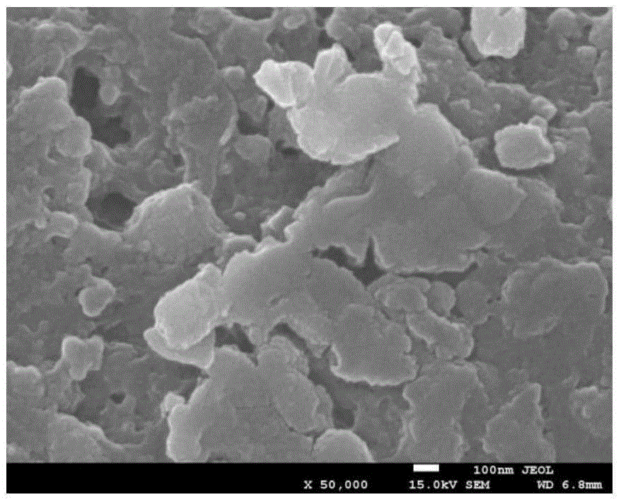 Porous core-shell structure negative electrode material, preparation method and battery thereof