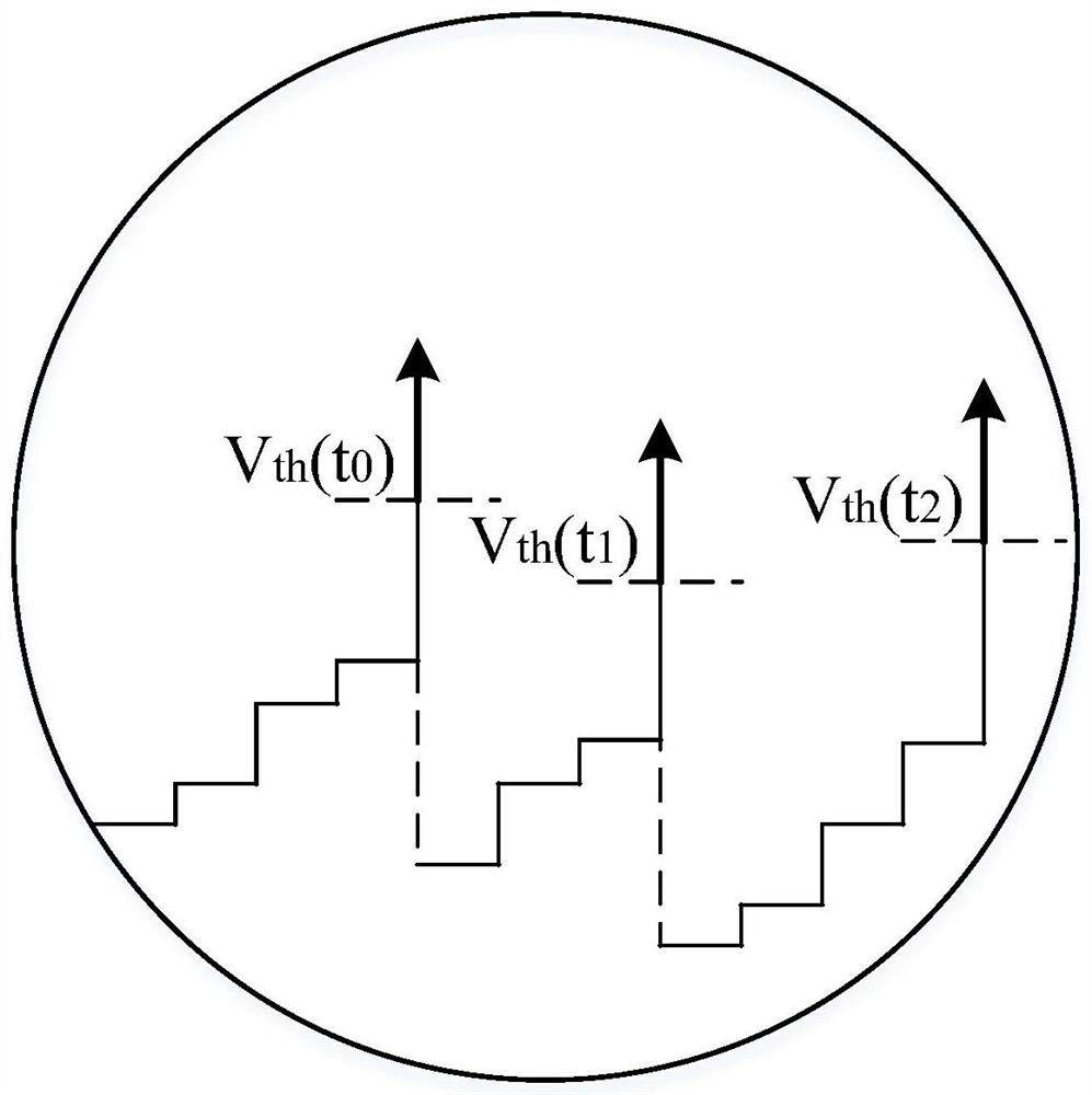 Image recognition method of deep pulse neural network based on dynamic threshold neurons