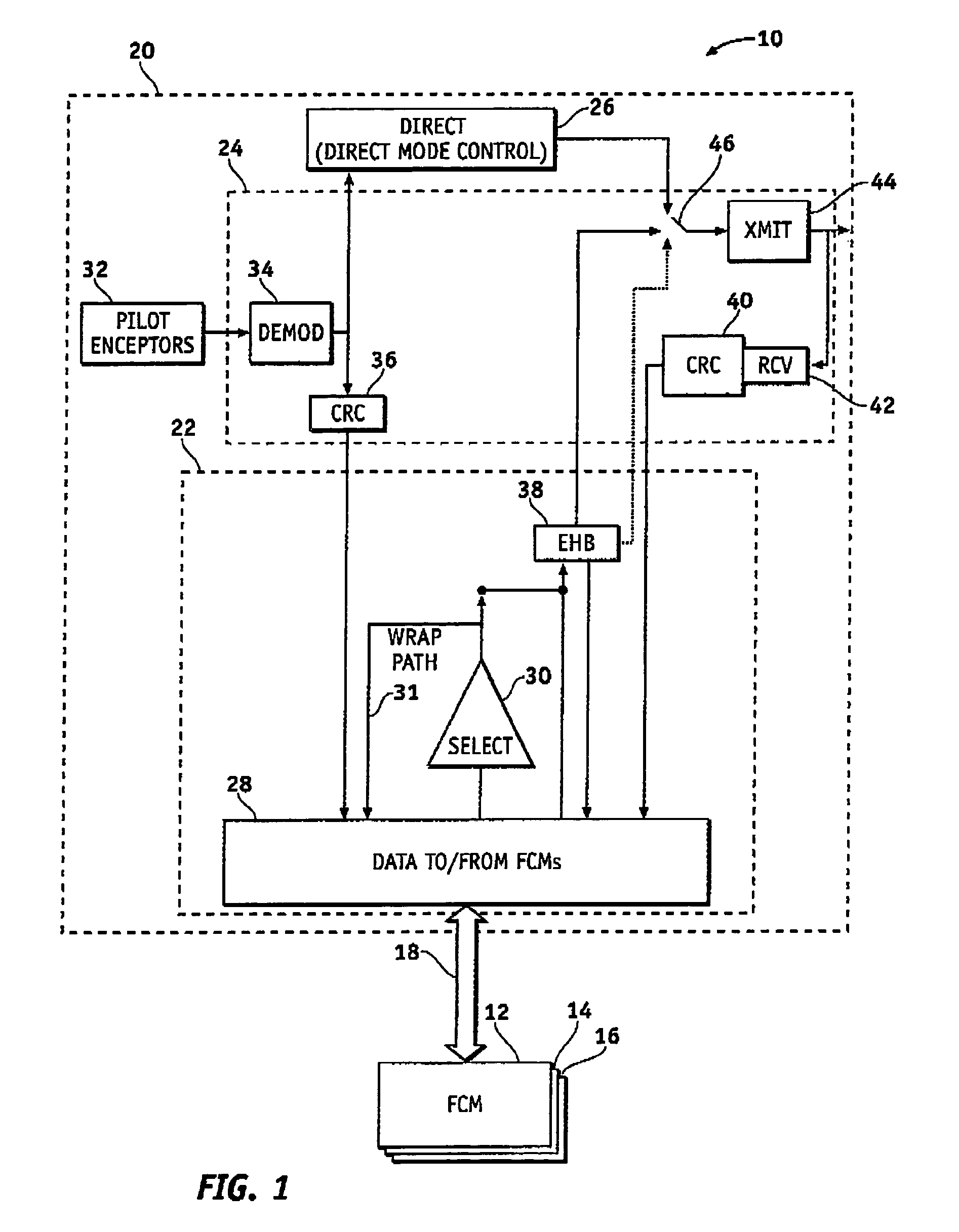 System and method of redundancy management for fault effect mitigation